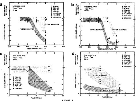 Figure From Microstructural Design Of Pca Austenitic Stainless Steel