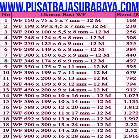 Tabel Berat Baja Wf Tabel Berat Besi Wf Ukuran Besi Wf Rumus Baja Wf