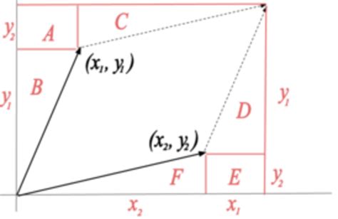 Introduction To Determinants: 2x2 Matrices Tutorial | Sophia Learning