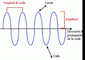 Las Radiaciones Electromagn Ticas Healthing