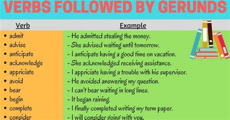 Verbs Archives Page 3 Of 4 ESLBUZZ