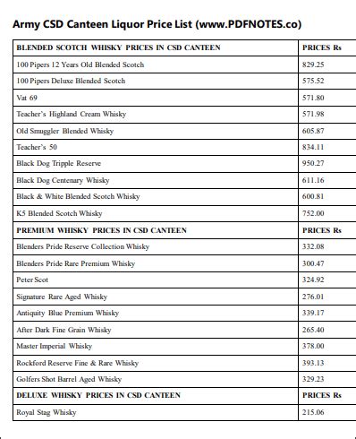 PDF] Army CSD Canteen Liquor Latest Price List 2023 PDF, 60% OFF