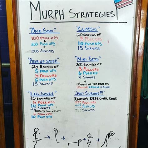 Modified Murph Full Body Workout Artofit