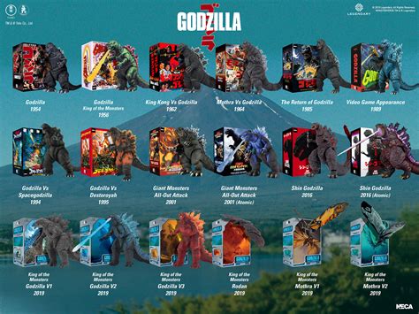 Godzilla and Ultimate Figures Visual Guides - NECA 5 Days of Downloads ...