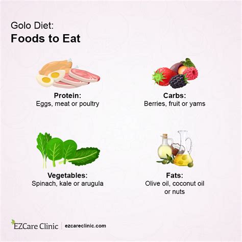 Golo Diet Review Is It Healthy And Beneficial For Weight Loss