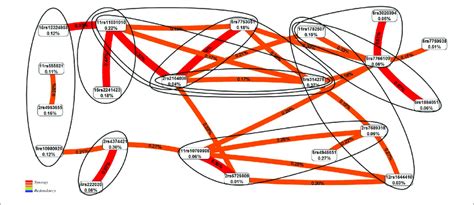 The Entropy Graph Of Single Nucleotide Polymorphism Snp Snp Download Scientific Diagram