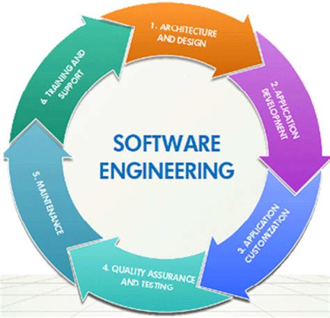 Software Engineering Diagrams Wiring Diagram