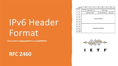 Ipv6 Header Format Ipv6 Header Format Explained Field By Field Youtube