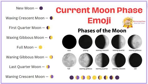 Current Moon Phase Emoji: Phase of Today Moon