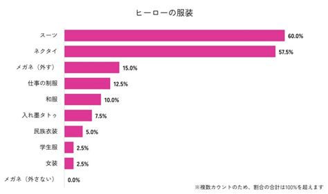 ティーンズラブ漫画の最新トレンドを徹底リサーチ！ Tl情報サイト『qunn』でtl統計を公開！ 株式会社vivionのプレスリリース