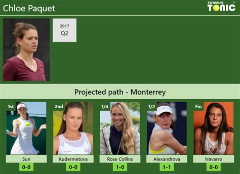 Monterrey Draw Chloe Paquet S Prediction With Sun Next H H And