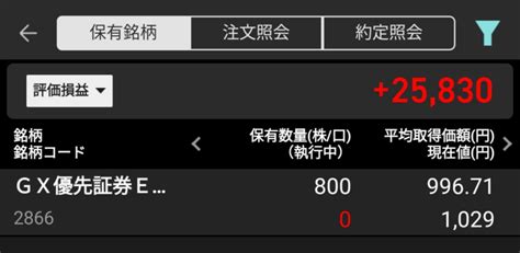 高配当な米国株優先証券etfが気になる！pff・pffd・2866 タケよん！がセミリタイアを目指す超分散投資ブログ！