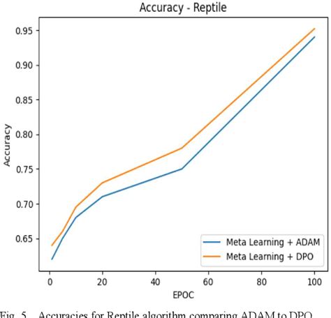 Figure 1 From Dynamic Heuristic Approach To Enhance The Performance Of