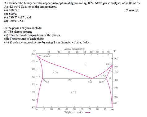 Solved 7 Consider The Binary Eutectic Copper Silver Phase