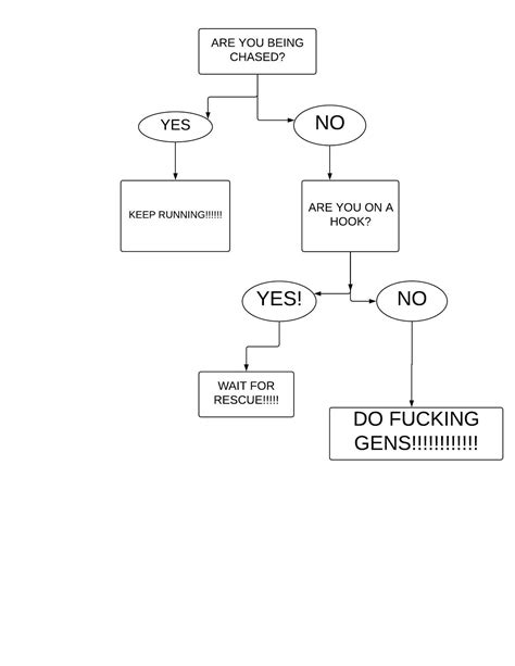 Flow Chart For Beginners And Idiots Deadbydaylight