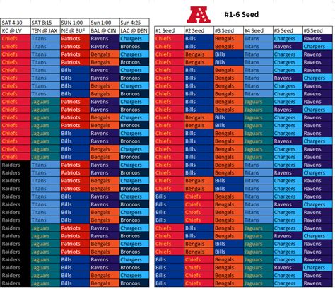 NFL Playoff Seeding in table format : r/nfl