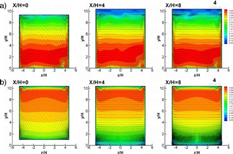 Instantaneous Velocity Vectors And Contour Plots Of Instantaneous Download Scientific Diagram