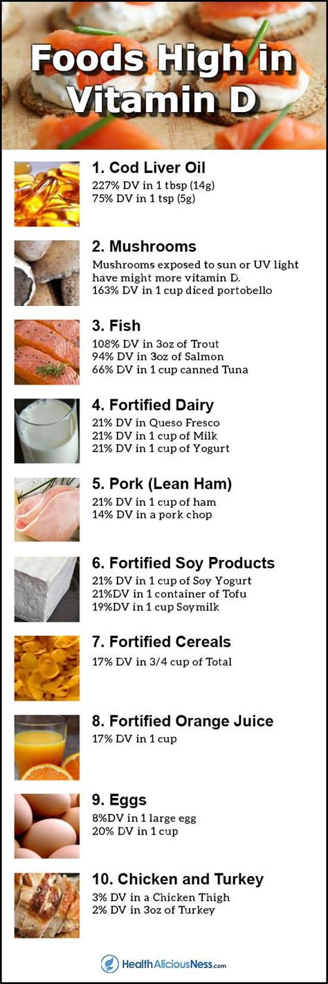 Infographic high vitamin D foods including cod liver oil, mushrooms ...