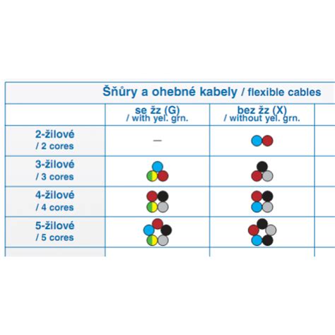 H05VV F 4G1 CYSY 4Bx1 ohebný kabel 4x1 EMAT cz