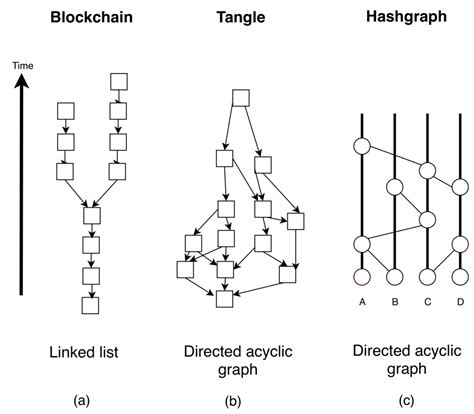 Dag in compiler design examples - spicyloced