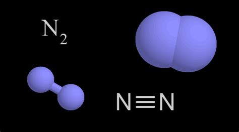 Nitrogen molecule | Center for Science Education