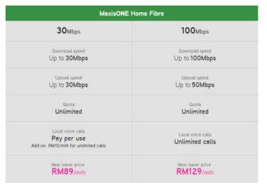 Maxis Introduces New Fibre Home Broadband Plans Up To Cheaper