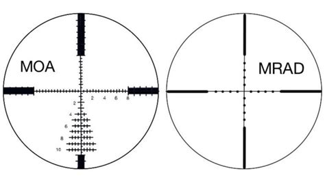 MOA Vs Mrad Riflescope Which One Is Should I Get 2023 Guide