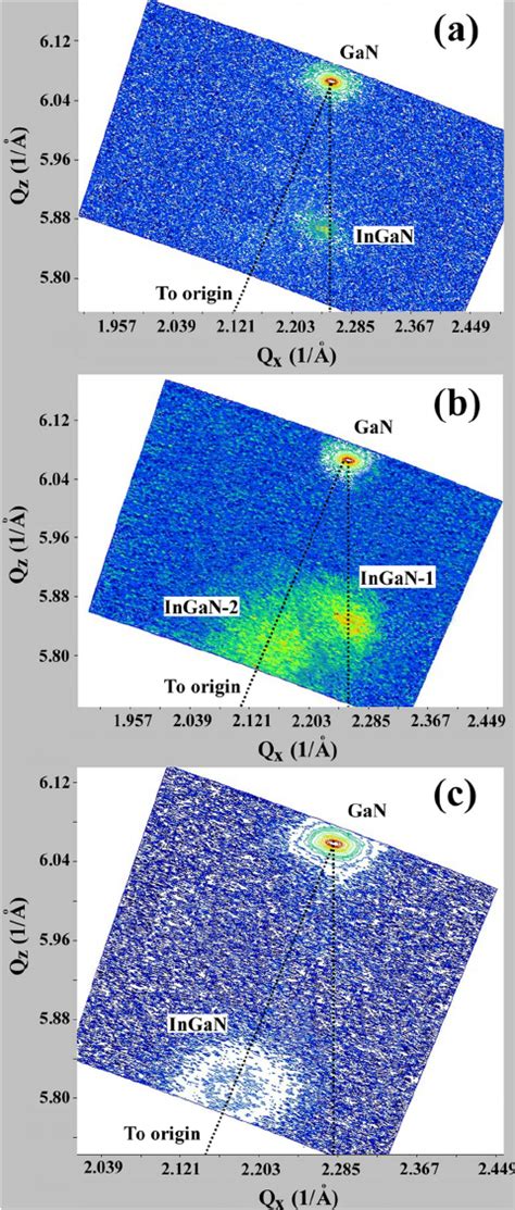 Color Online Reciprocal Space Maps For InGaN Layers On GaN Scanned In