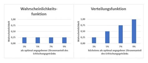 Gleichverteilung Statistik Wiki Ratgeber Lexikon