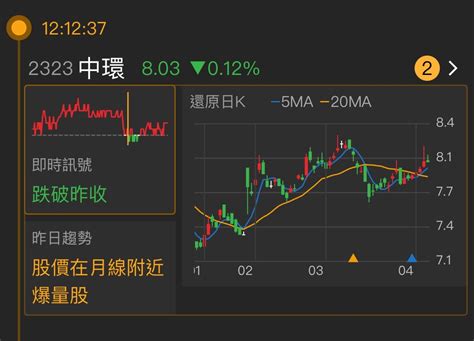 2023阿中喜歡在2323中環股市爆料： 📈盤後複習《中環2323》 股市爆料同學會