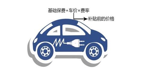 比燃油车还贵，说说电动车保险那些事，该如何选择自己满意的保险搜狐汽车搜狐网