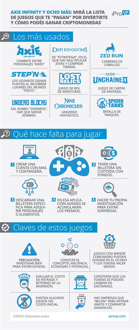 Juegos para ganar dinero en cripto y cobrar en Mercado Pago