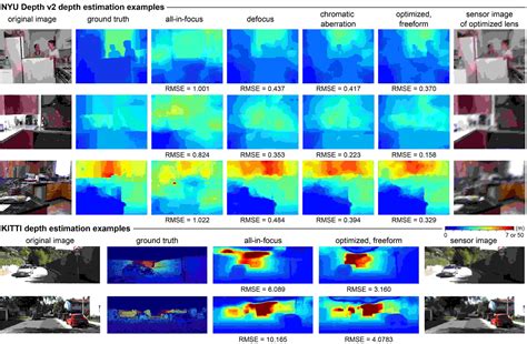 Deep Optics For Monocular Depth Estimation And 3D Object Detection DeepAI