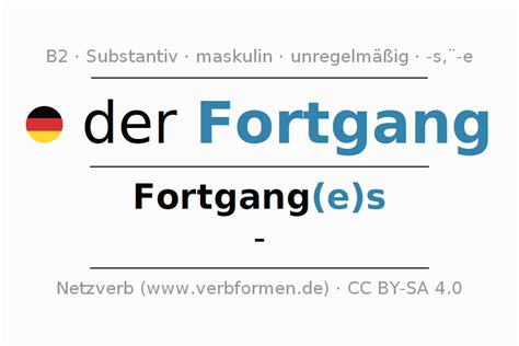 Deklination Fortgang Alle Fälle Des Substantivs Plural Und Artikel