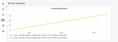 Kamailio Bytes Adding Prometheus Grafana To Kamailio Nick Vs