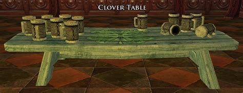 Itemclover Table Lotro