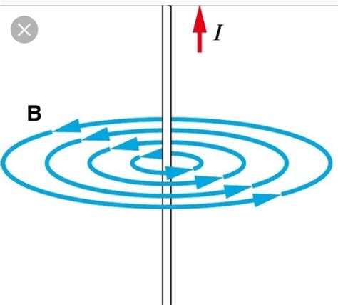 Magnetic Field Around Current Carrying Wire