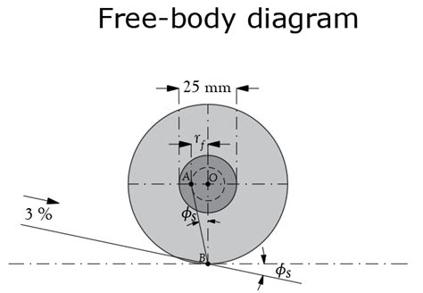 A Lever Ab Of Negligible Weight Is Loosely Fitted Onto A Quizlet