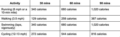 Calories Burned Weightlifting Maximize Fat And Calorie Burning Signos