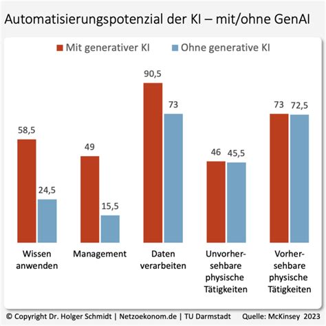 Generative Ki Kann Produktivit Tsbooster Werden