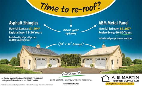 Metal Roof Vs Shingles Cost Difference