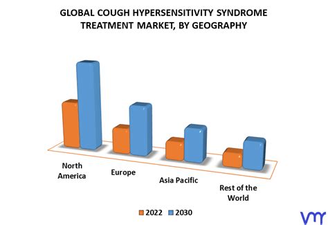 Cough Hypersensitivity Syndrome Treatment Market Size Forecast