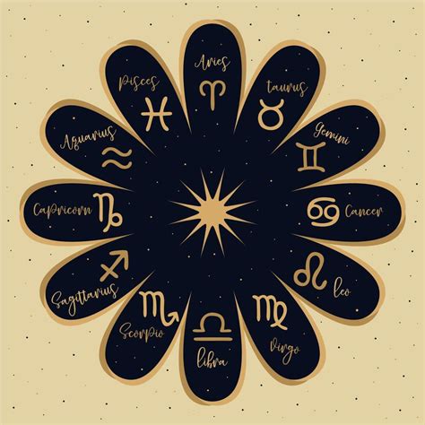 Astrological Zodiac Signs Aries Taurus Gemini Cancer Leo Virgo