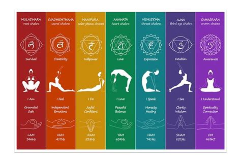 Chakra Chart/ 7 Chakras/ Downloadable Digital Print/ Chakra Healing ...