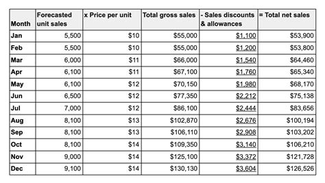 Sales Budget Guide For Sales Managers With Templates And Faqs