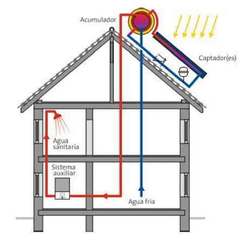 Kit Solar Termosif N Lts Panel