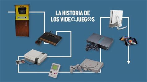 Historia De Los Videojuegos Curioso Datos Random