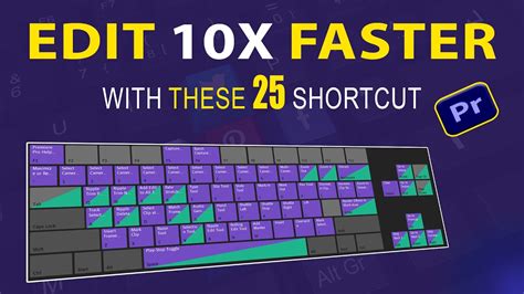 Best Premiere Pro Keyboard Shortcuts Use Every Time Premiere Pro