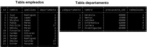 Mysql Mostrar Registros De Una Tabla Como Columnas De Otra Stack Images 199936 Hot Sex Picture