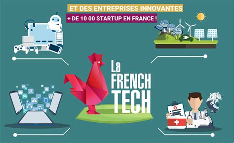 El dinamismo industrial y la innovación a la francesa Campus France